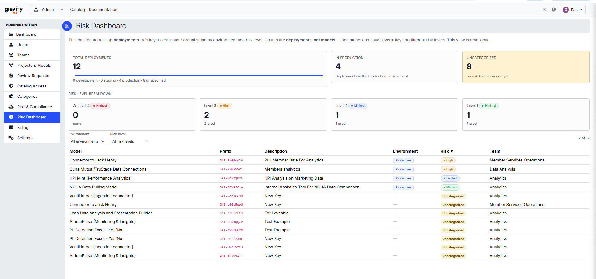 AI Risk Dashboard